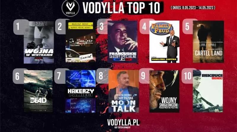 Trendy VOD: Najchętniej oglądane produkcje w styczniu i gdzie je znaleźć